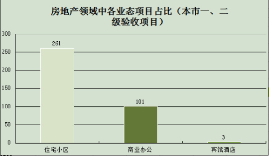 2014年度上海房地产行业安防报告884.jpg
