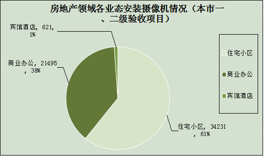 2014年度上海房地产行业安防报告1269.jpg