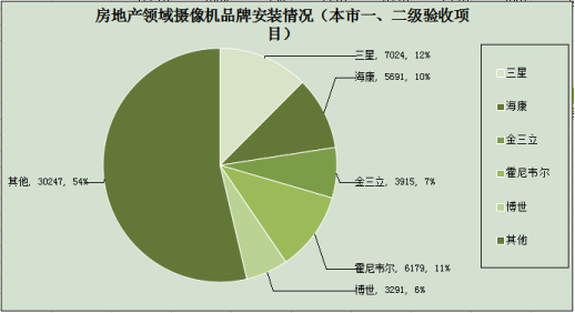 2014年度上海房地产行业安防报告1272.jpg